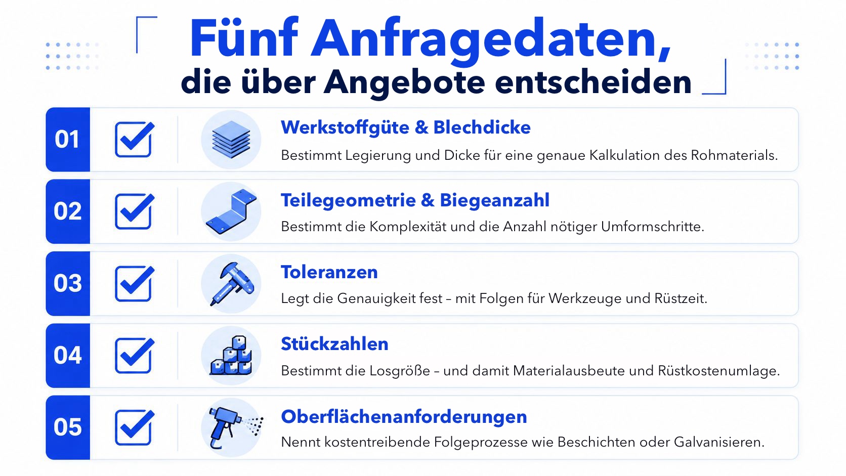 Listengrafik mit den fünf wesentlichen Angaben in einer Anfrage für genaue Angebote in der Blechbearbeitung.