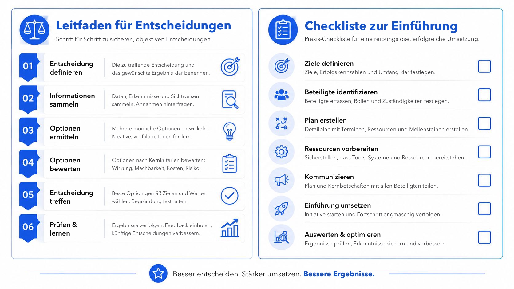 Zweiteilige Infografik mit einem praktischen Entscheidungsrahmen in sechs Schritten und einer Checkliste für die Einführung in sieben Schritten für den Geschäftserfolg.